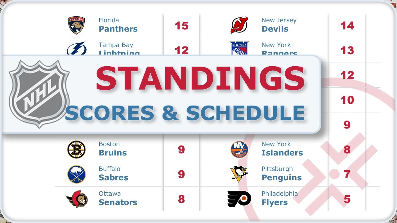 NHL Scores Oct 28, 2024 | Standings & Schedule | National Hockey League