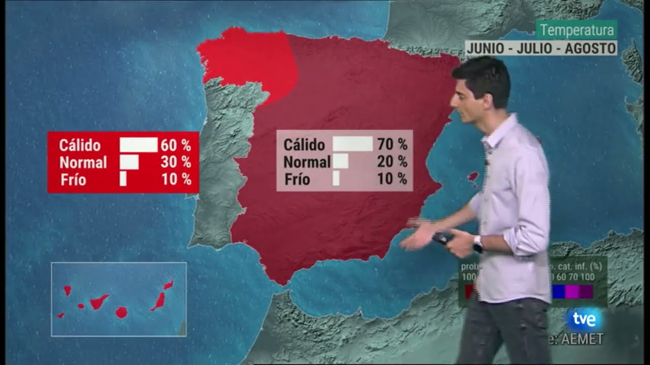 ¿Cómo va a ser el verano de 2022? ¿Qué son los terciles?