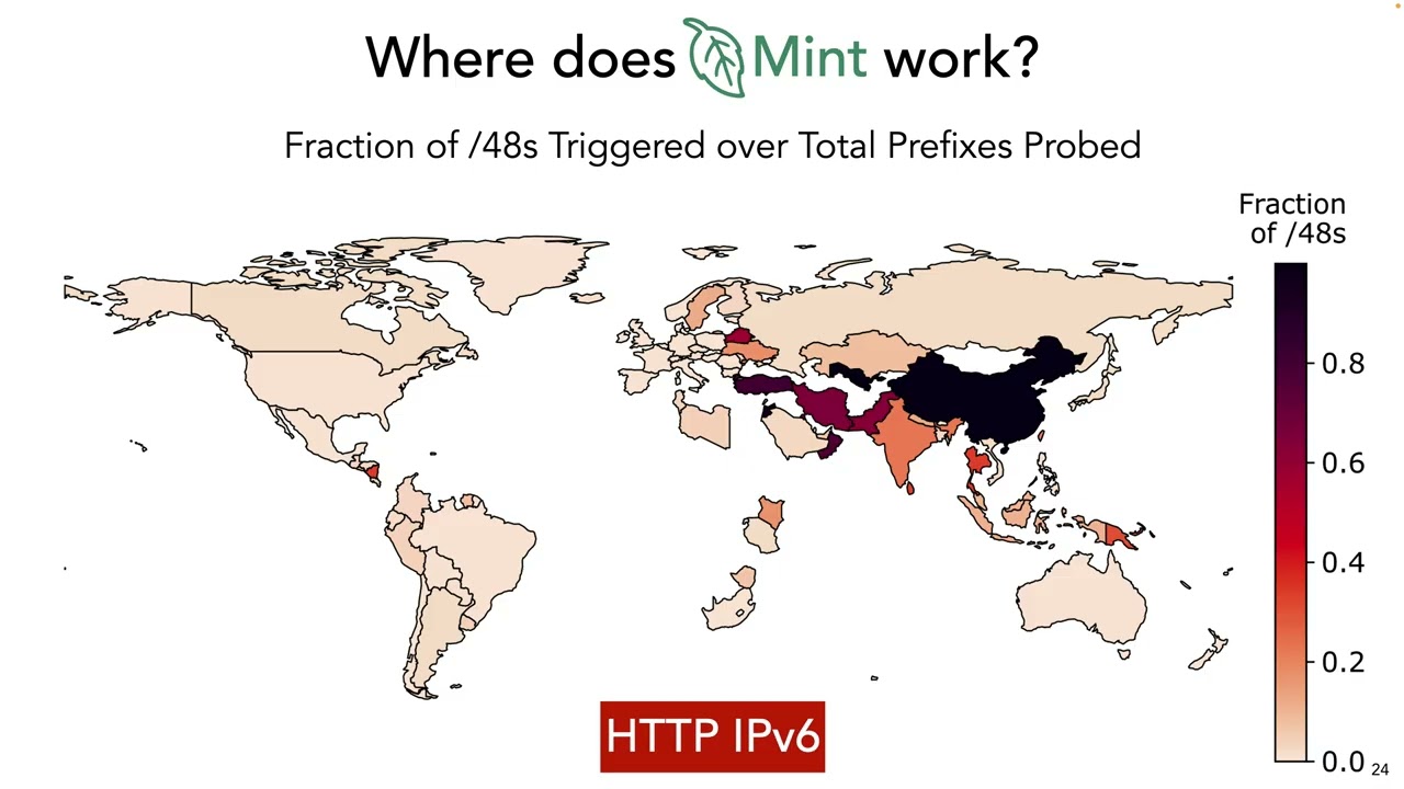 147 Is Nobody There  Good! Globally Measuring Connection Tampering without Responsive Endhosts