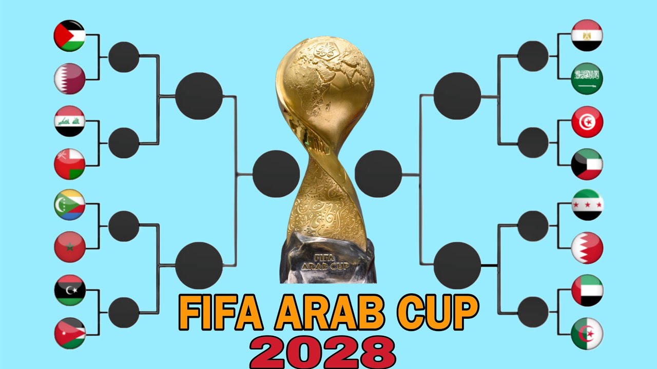 #fifa #arabic #كأس #العرب #فلسطين #العراق #المغرب #سوريا#الاردن#الجزائر #السعودية #البحرين #الامارات