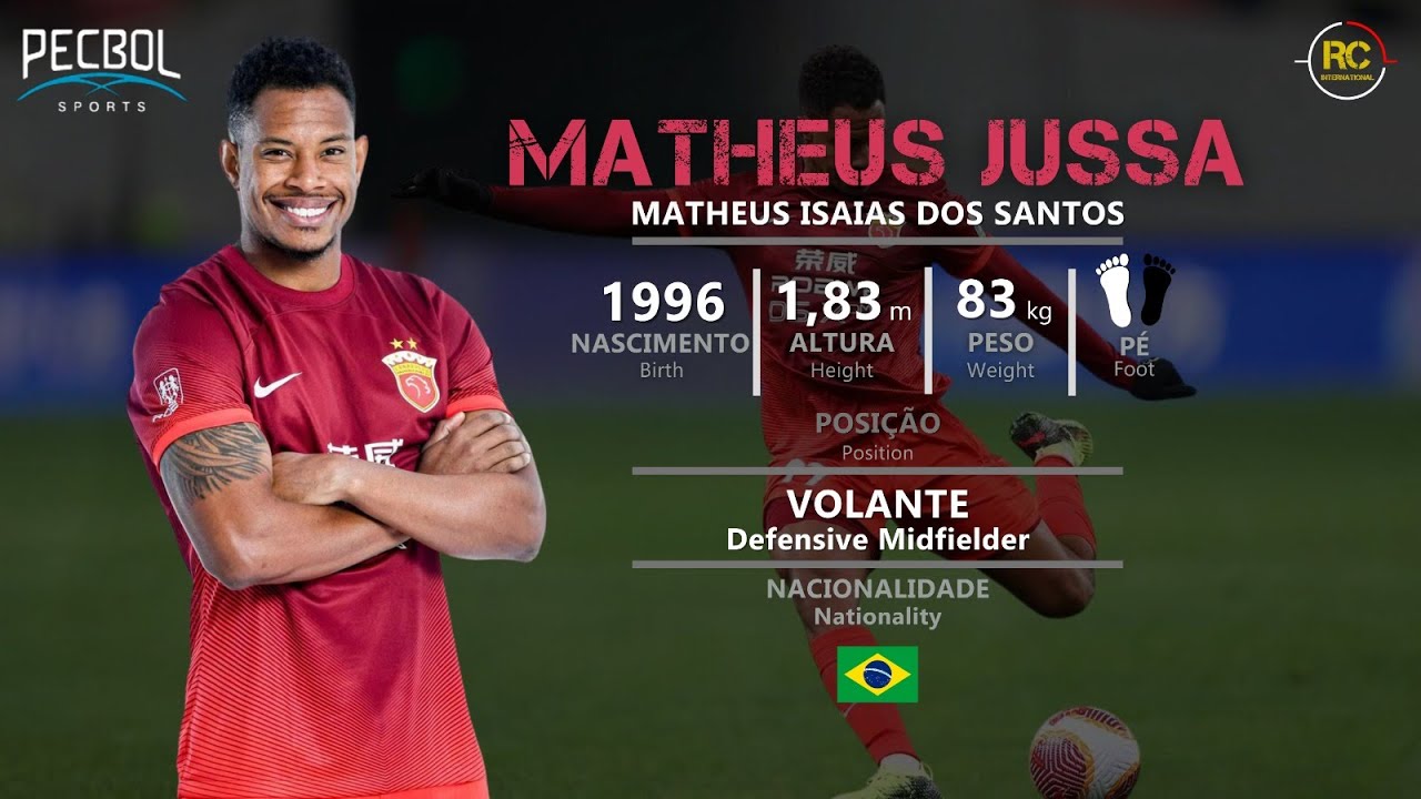 Matheus Jussa - Volante (Defensive Midfielder) - 2024