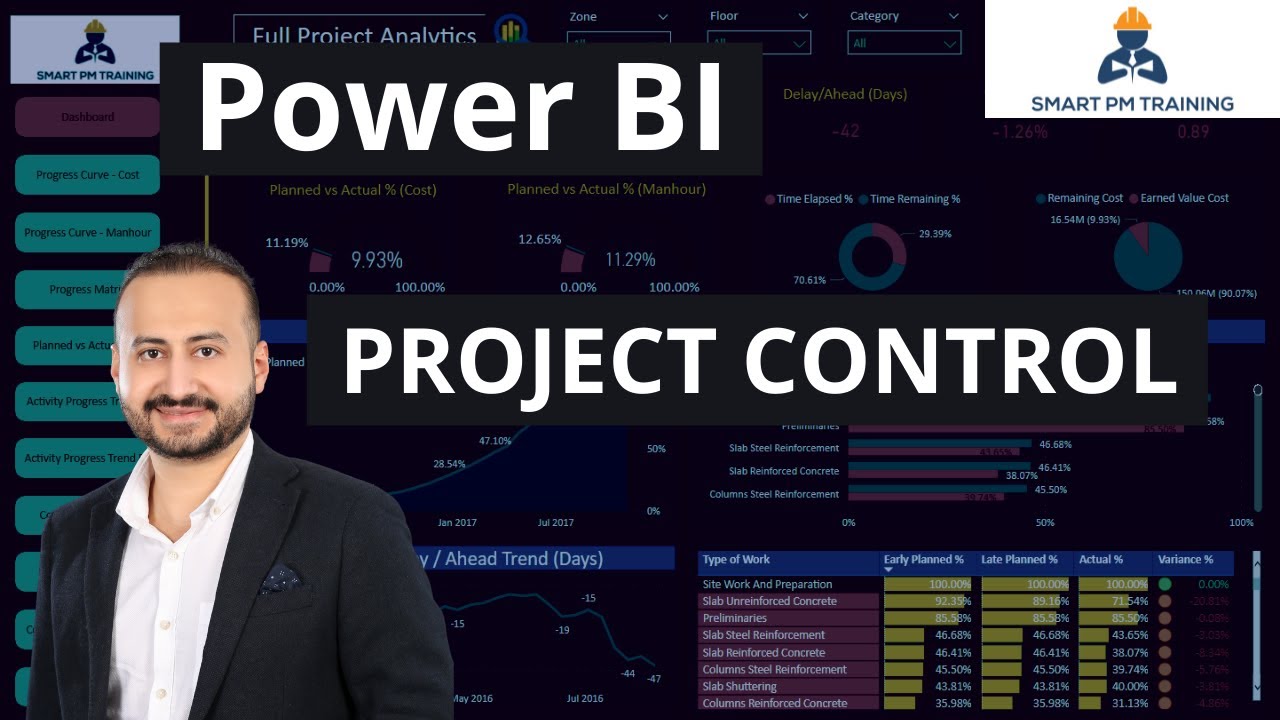 Power BI в управлении проектами для инженеров-планировщиков
