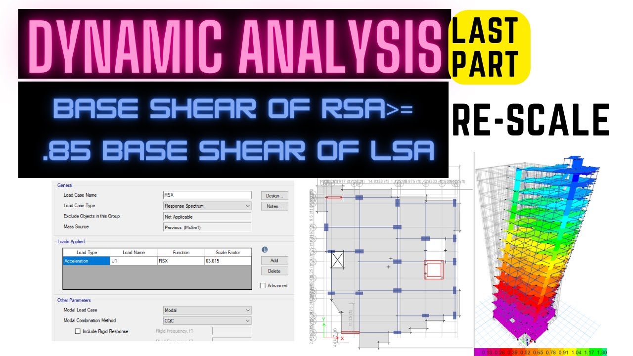 Re-Scale || Re-scale Factor || Dynamic Analysis Part- 14 || Last Part ||