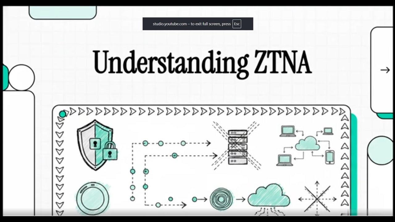 Understanding ZTNA: The Beginner’s Guide to Zero Trust Access