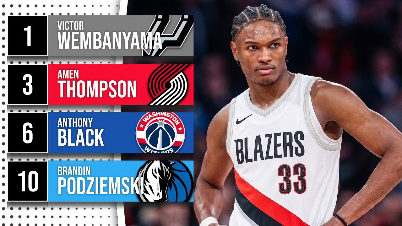 Re-Drafting the 2023 NBA Draft