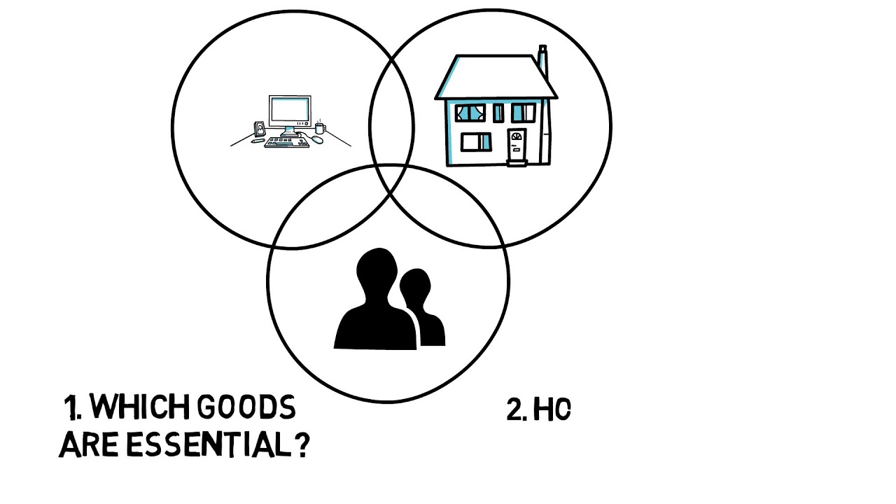 Big Questions 1, Part 1: What Are Your Essential Goods?