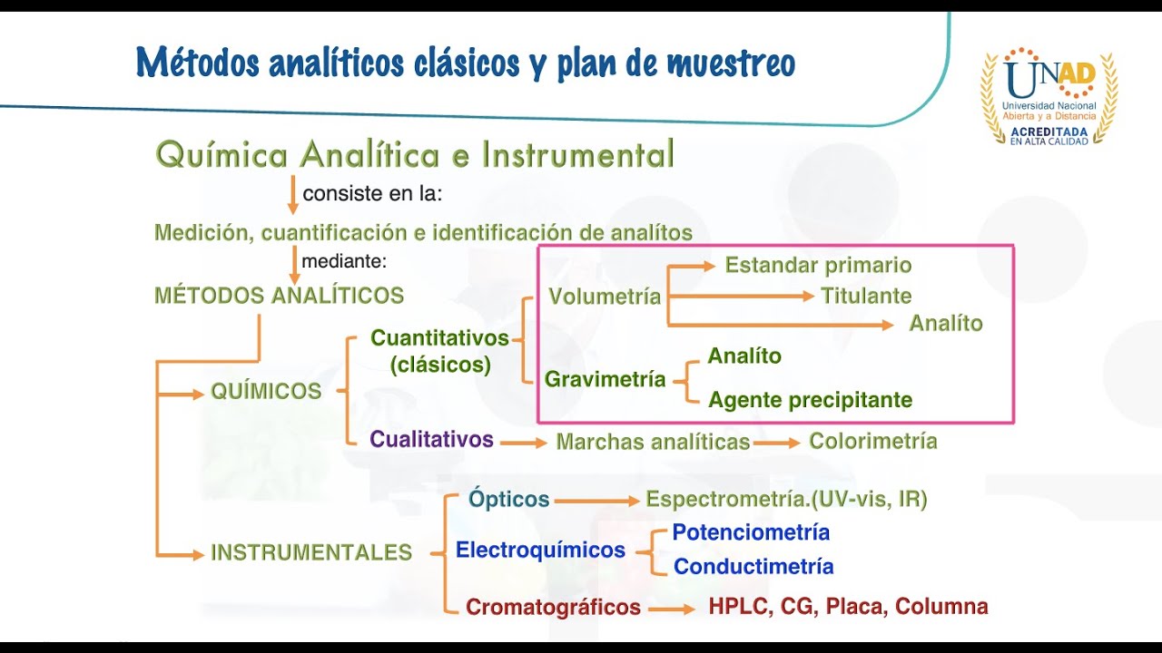 🎬GRABACIÓN: 1ra WEB Fase 3 (Etapas 1 a 3) - Química Analítica