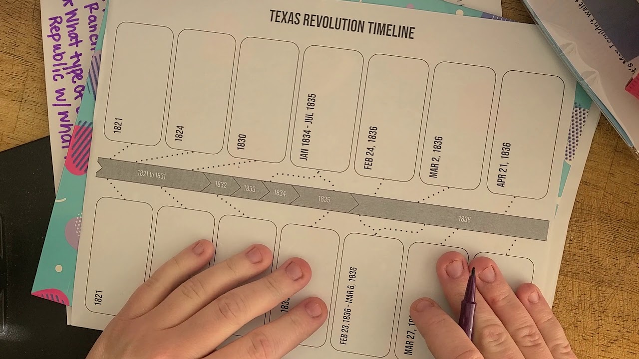 Texas Revolution Map and Timeline