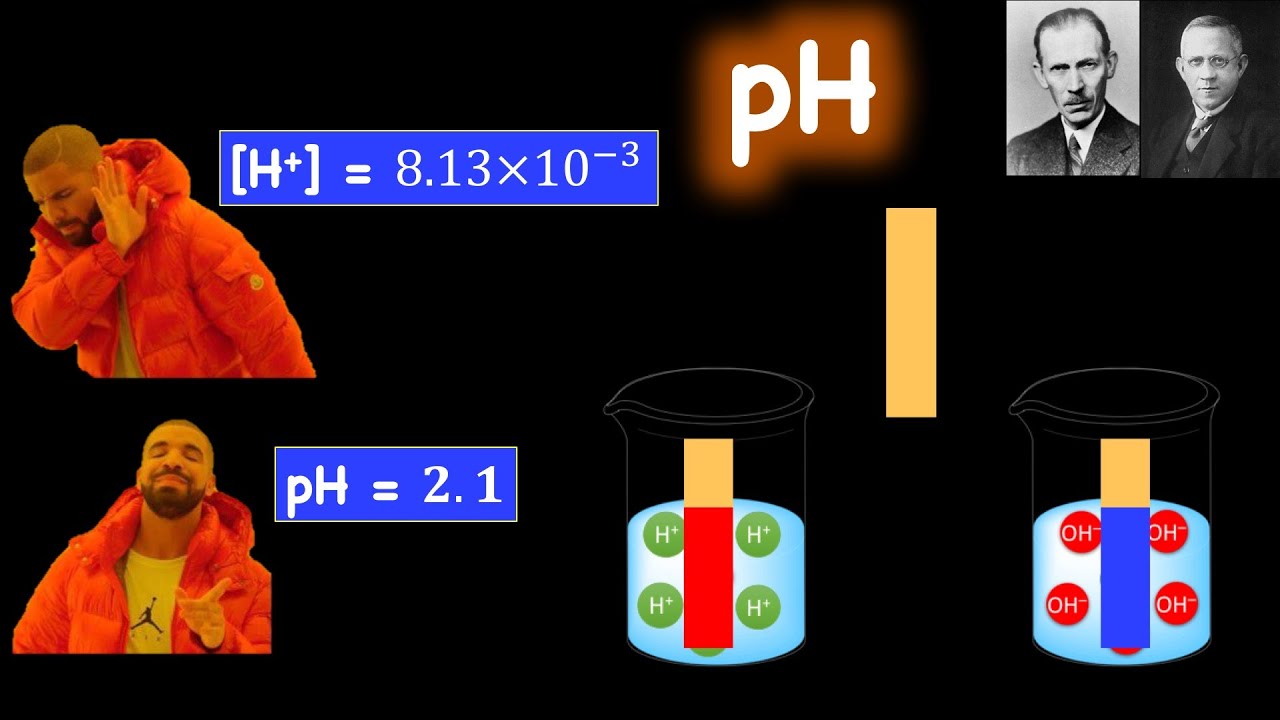 Acids and Bases, pH الحوامض والقواعد  ومفهوم ال