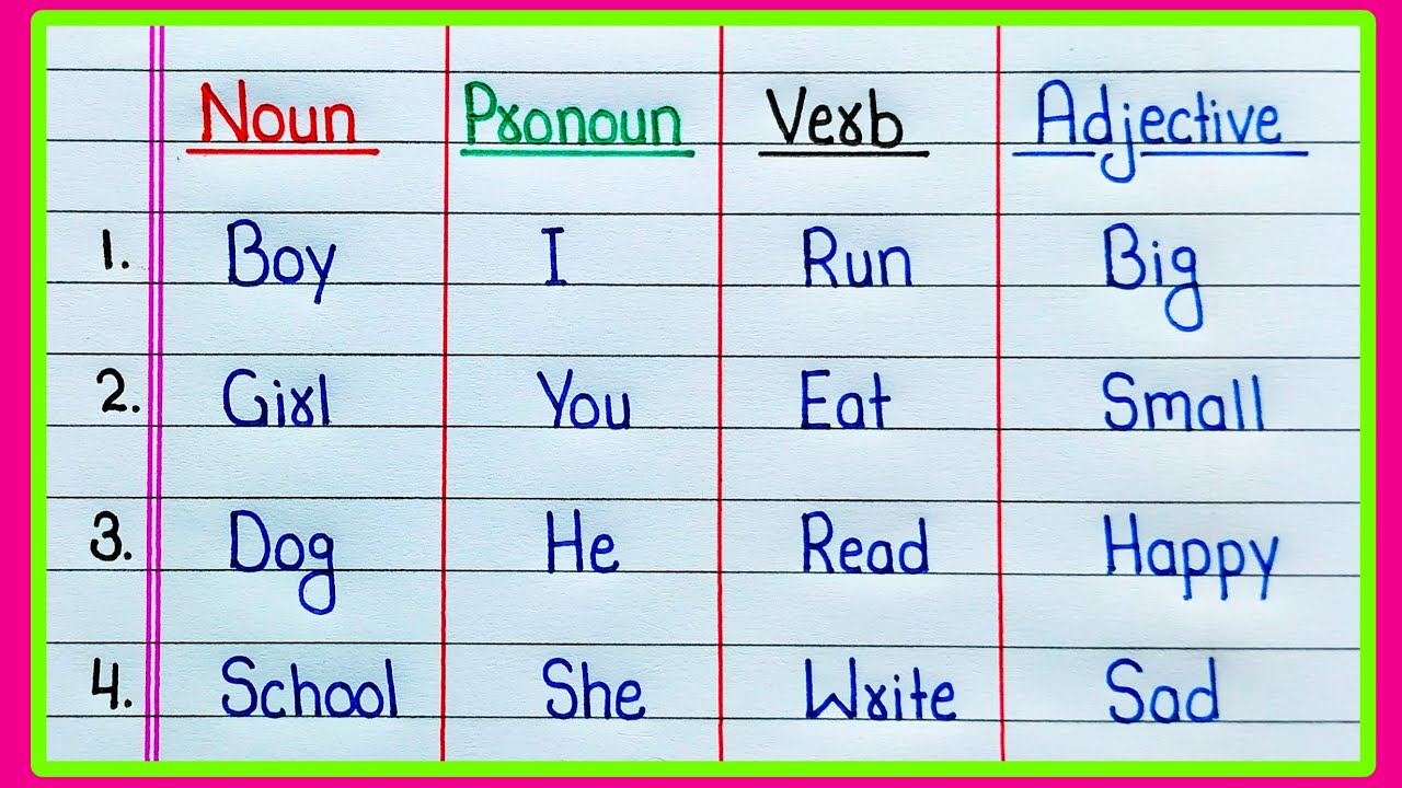 10 Examples of Noun Pronoun Verb and Adjective | Noun Pronoun Verb and Adjective Examples
