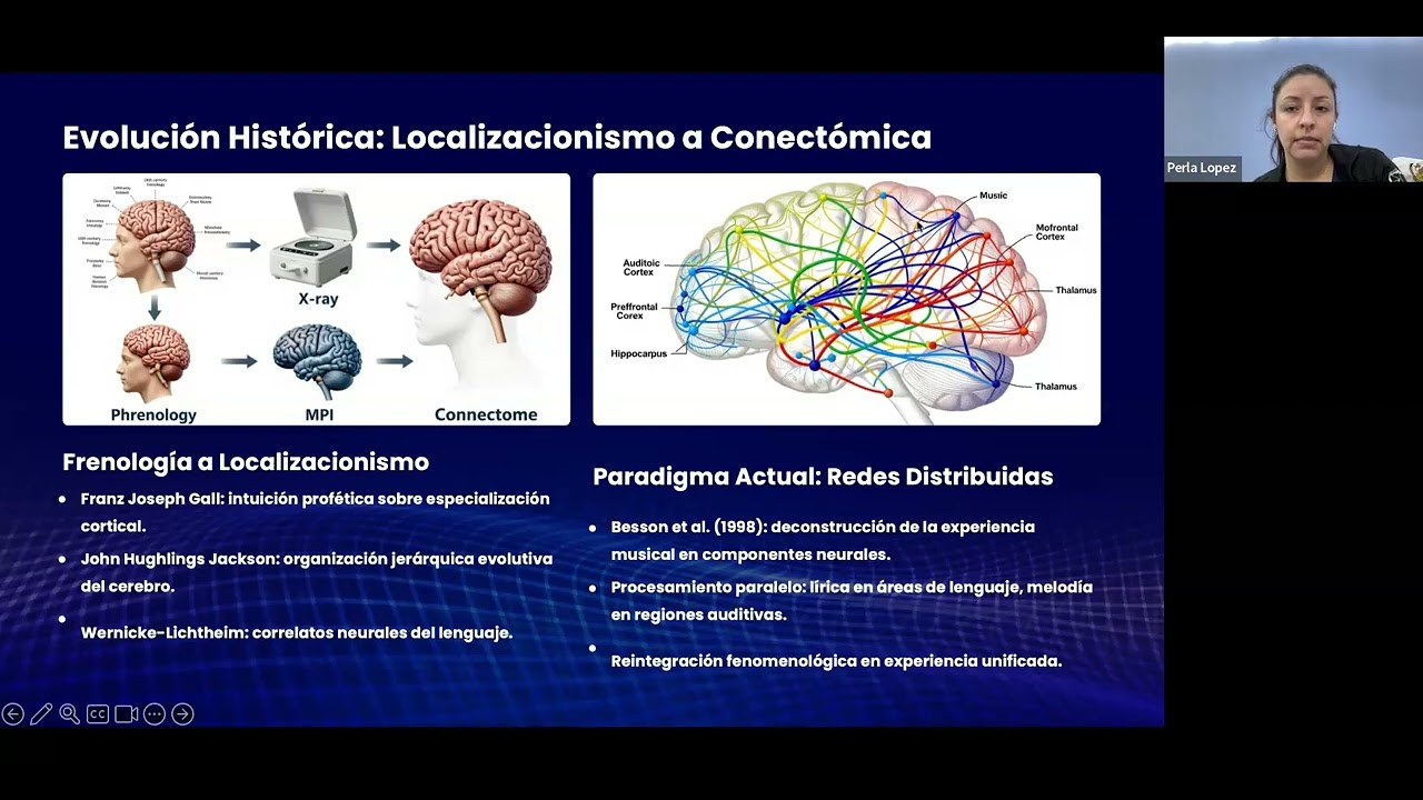 MÓDULO I: FUNDAMENTOS DE LA NEUROPSIQUIATRÍA Y LA NEUROCIENCIA DEL COMPORTAMIENTO M1 2 DE 2