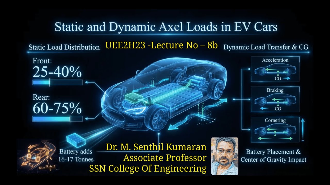 08b Lecture Axle Loads