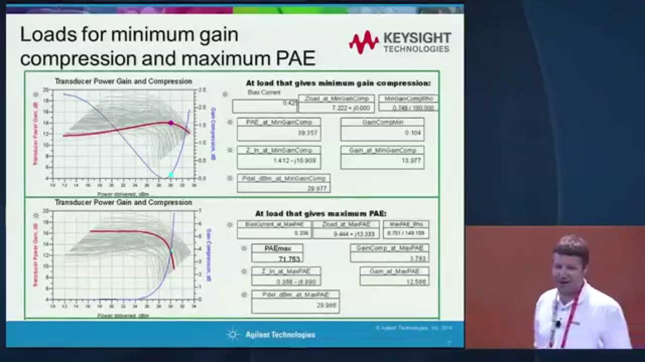Advances in Load Pull Simulation IMS 2014