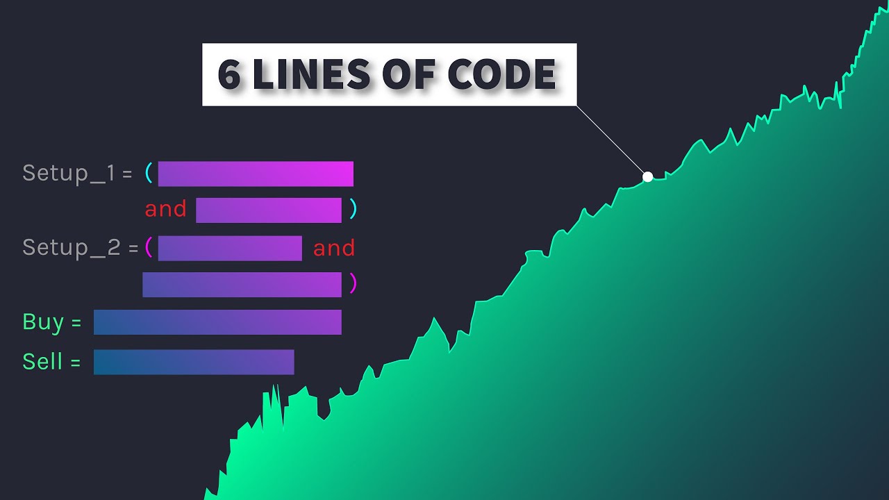 These 6 Lines Of Code Made 31% Profit in 2020 & Beat The Index