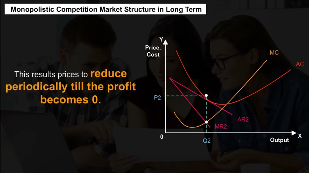 Ch 9 - Non-Competitive Markets | Other Non Perfectly Competitive Markets