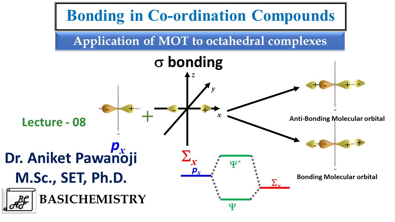 Bonding in Coordination Compounds L8