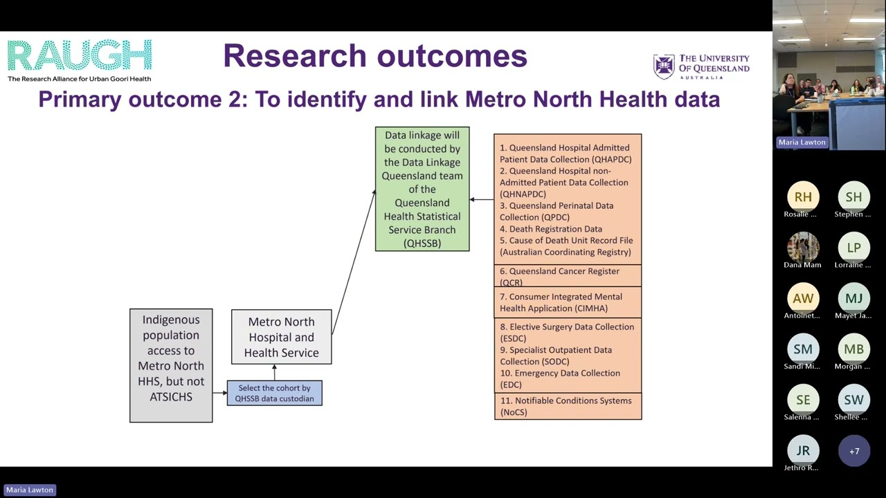 Poche Research Highlights: Part 1