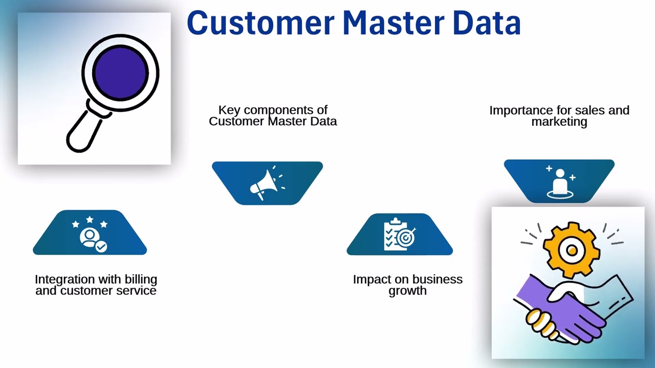 SAP Master Data Training | Master Data Tutorial | Training Overview