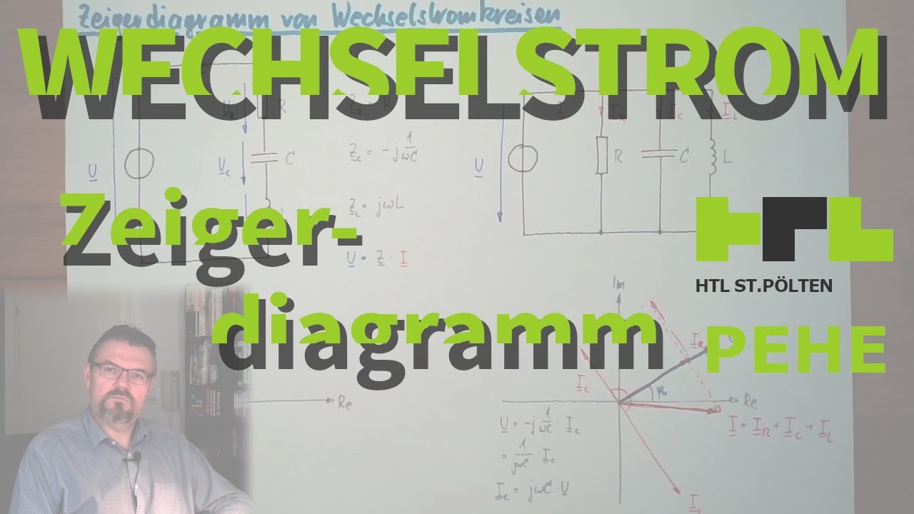 WS 08: Zeigerdiagramm