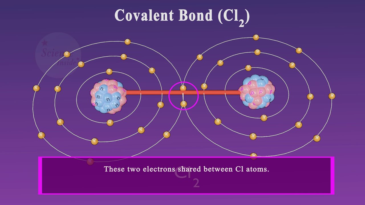 Covalent Bond Animation
