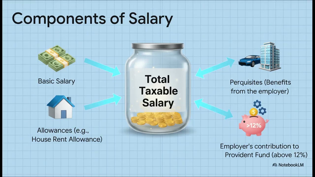 Direct Tax Regime (The Income Tax Act 1961): Indian Tax  A Journey