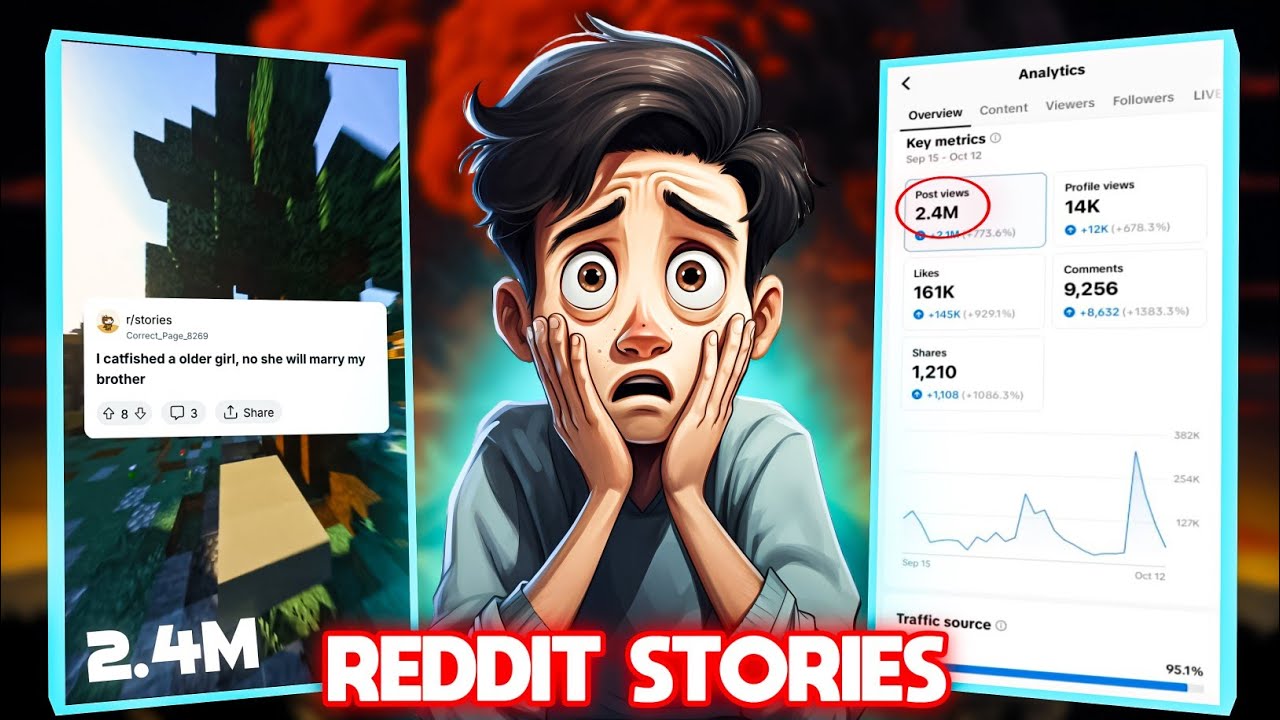 Создавайте вирусные видеоролики для Reddit с помощью ИИ всего в один клик!