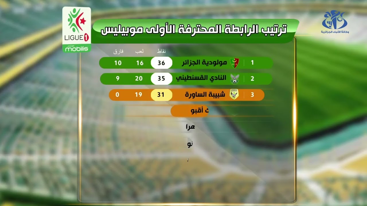 كرة القدم : النتائج والترتيب بعد الجولة العشرين للرابطة المحترفة الأولى موبيليس 2025/ 2026