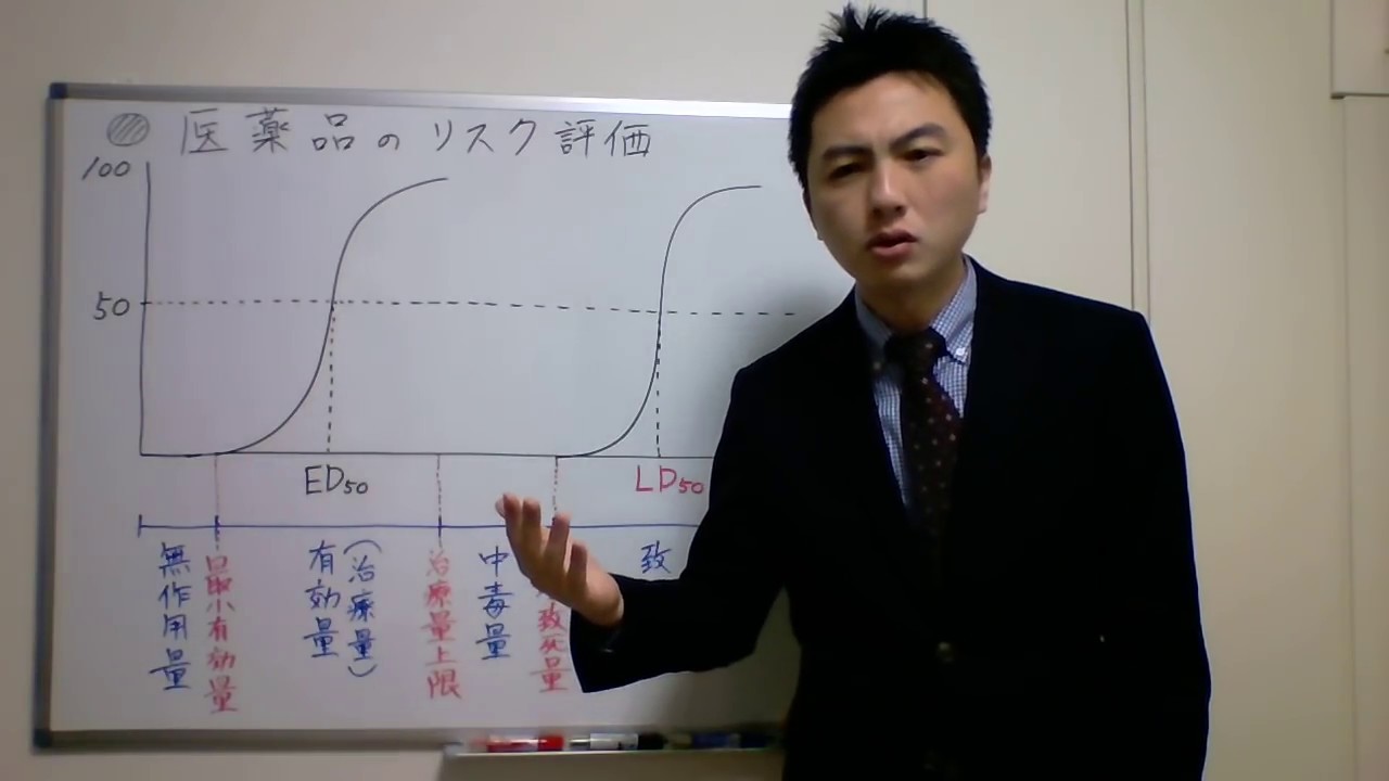 登録販売者試験対策合格講座【1章-1】