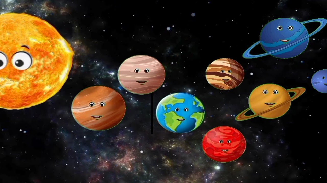 Planets Song ! Know our Solar System Kids ! 8 Planets HD