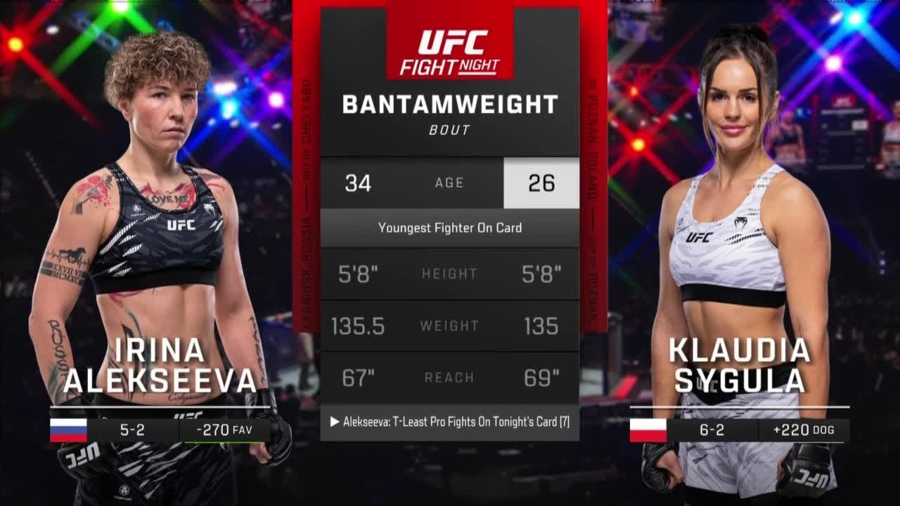 KLAUDIA SYGUŁA Z PIERWSZYM ZWYCIĘSTWEM W UFC! SKRÓT WALKI