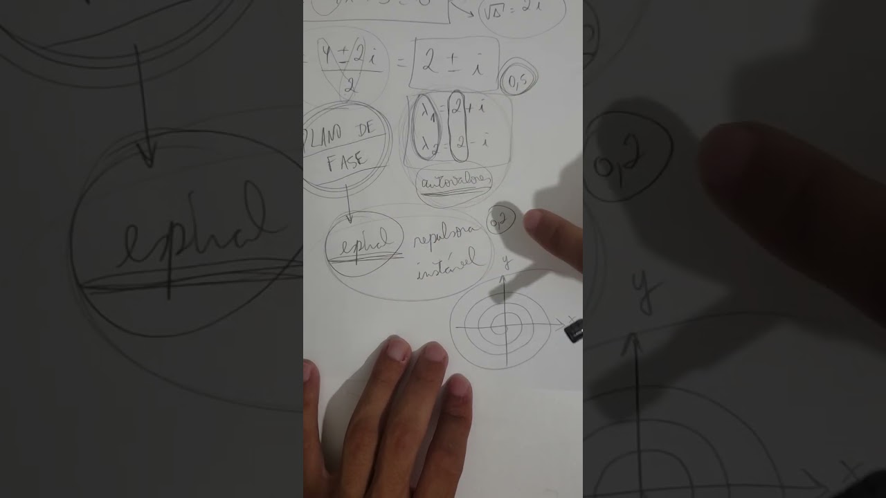 Sistema de EDO Sistemas Dinâmicos 