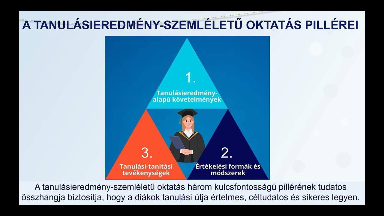 Tanul&aacute;si Eredm&eacute;ny Alap&uacute; Szeml&eacute;let - Ir&aacute;nytű az eredm&eacute;nyes oktat&aacute;shoz