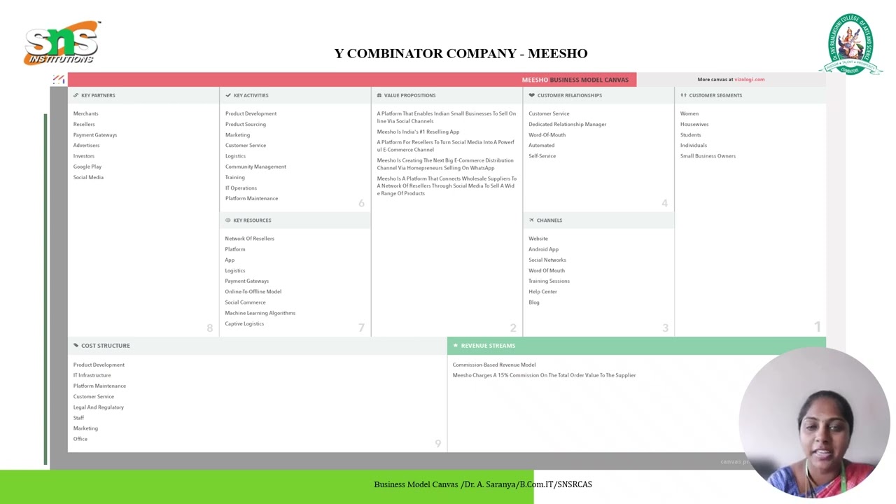 Business Model Canvas (BMC) Video | Meesho | SNS Institutions