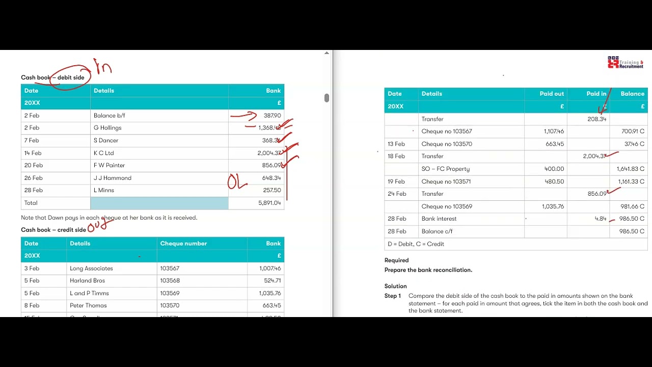 Bank reconciliation statement accounting step by step process