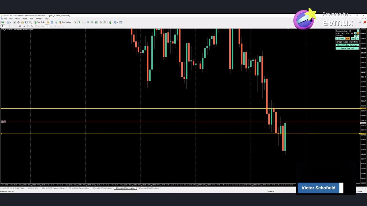 Price Action Backtesting - Simulator Session