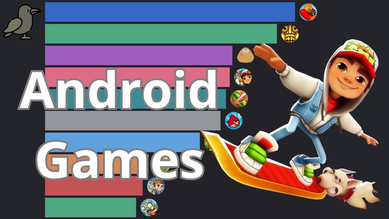 Most Popular Android Games | Data from 2012 to 2025