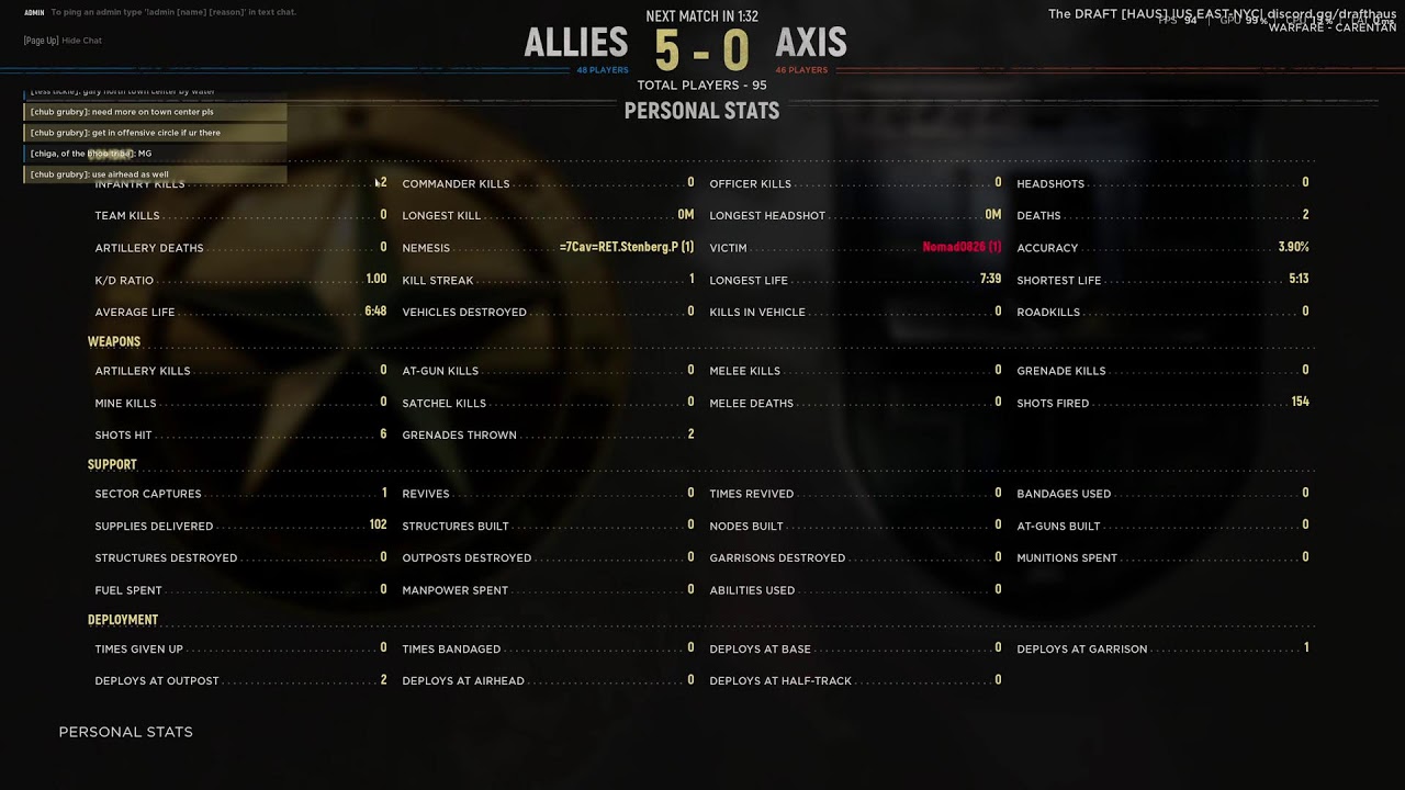 World War 2 Was INSANE