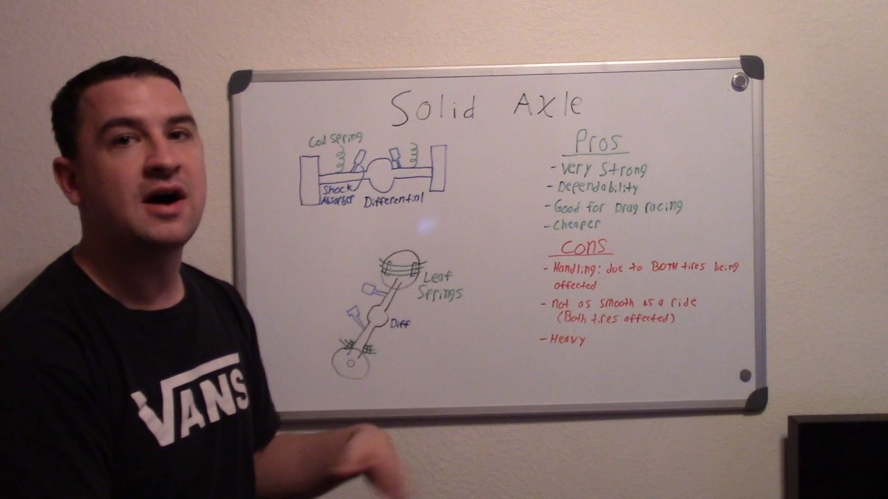 How Solid Axle Suspension Systems work