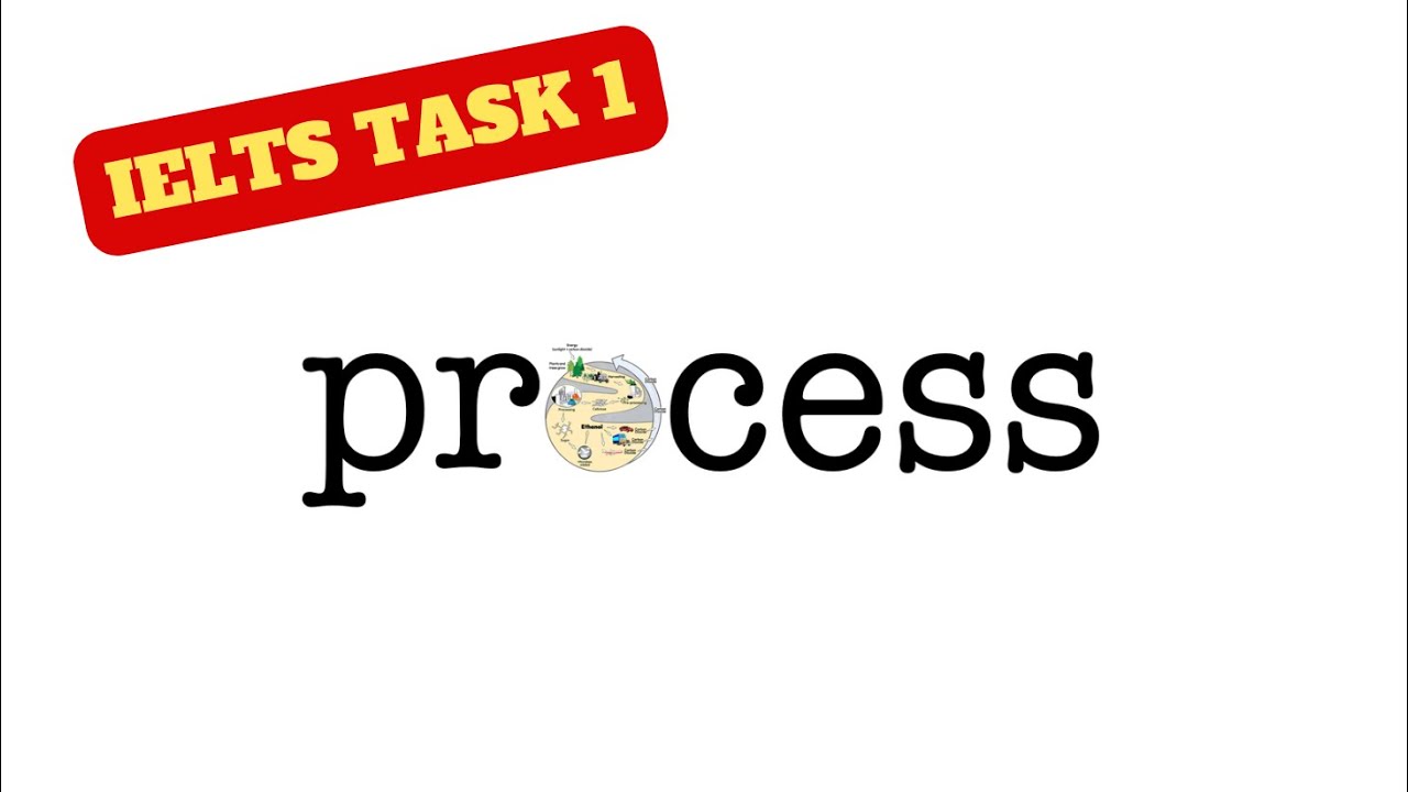 IELTS Writing Task 1 | 