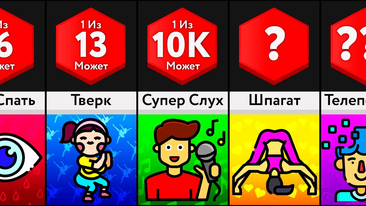 Невероятные Способности Людей