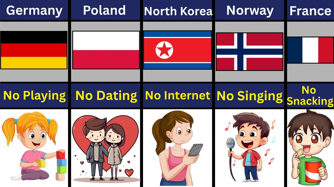 Shocking Parenting Rules in Different Countries – You Won't Believe It! 😭