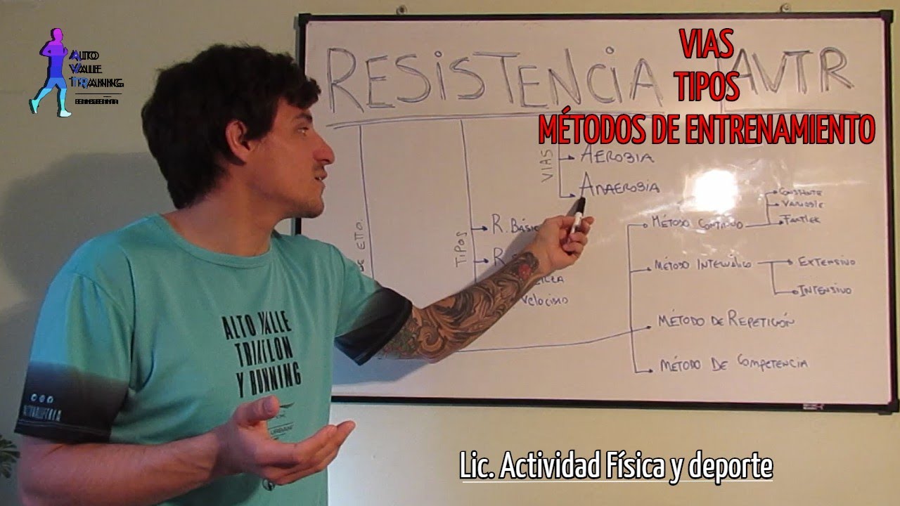 La RESISTENCIA como capacidad física en el ENTRENAMIENTO deportivo.