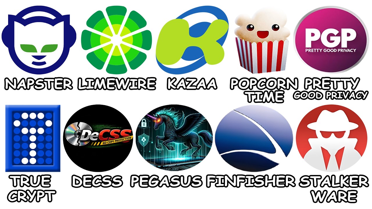 Every Banned Software Explained in Under 15 Minutes
