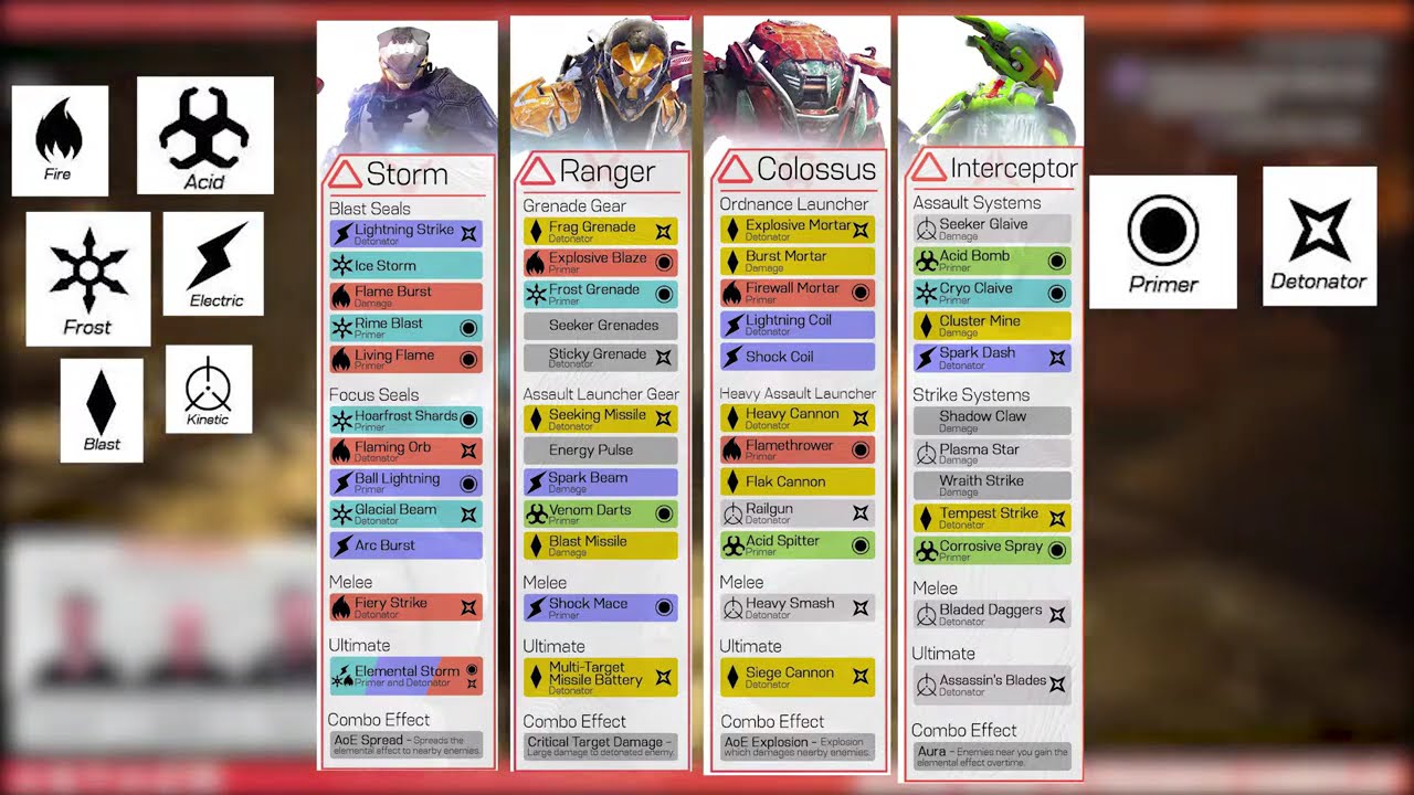 ANTHEM PRIMERS, DETONATORS AND DAMAGE TYPE EXPLAINED!!
