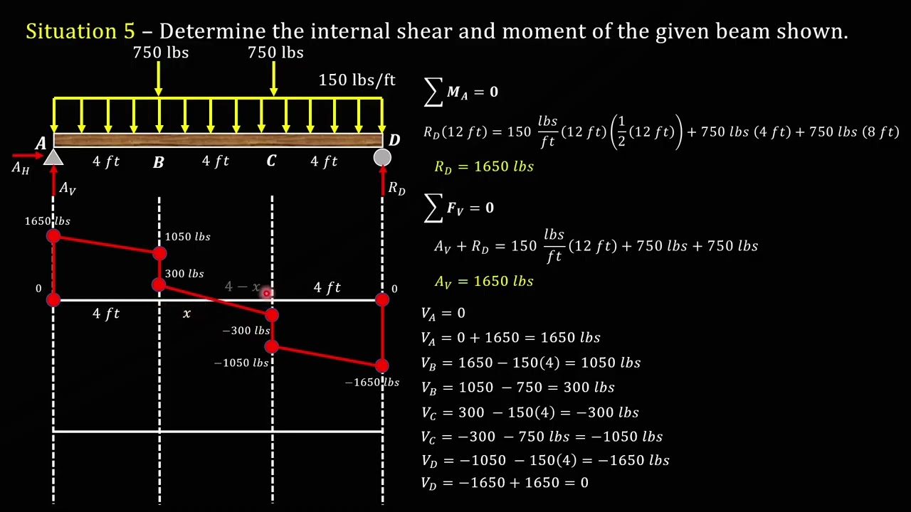 Shear and Moment in Beams Example 5