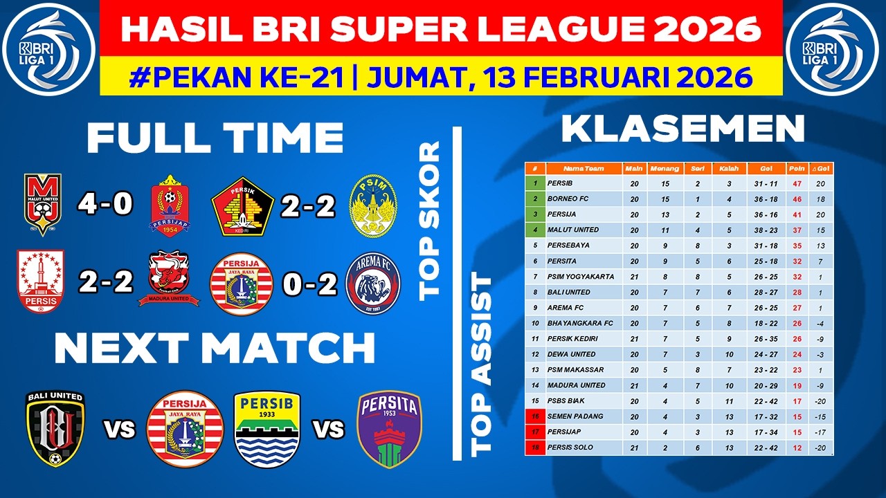 Hasil Liga 1 Hari Ini - Malut United vs Persijap - Klasemen BRI Super League 2026 Terbaru