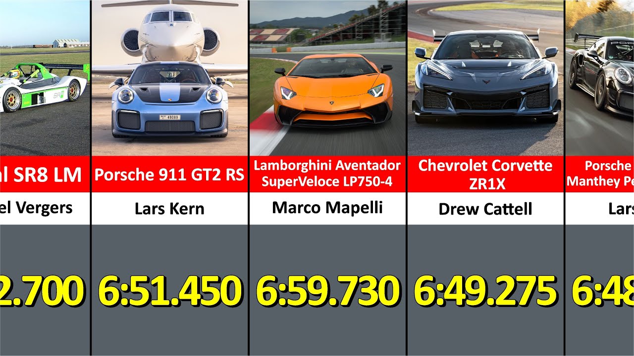 Top 50 Fastest N&uuml;rburgring Cars 2025 &ndash; Official Lap Records