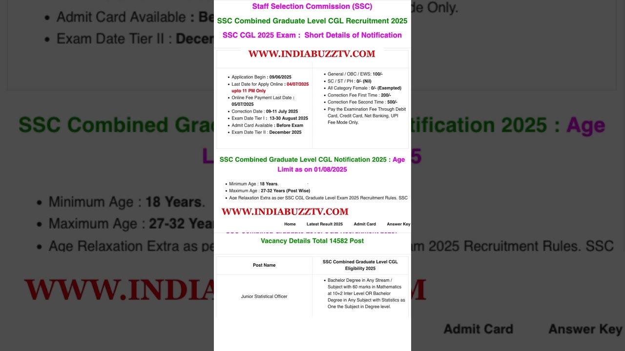 Staff Selection Commission SSC CGL 2025: Apply Online Form 2025 #ssccgl #cgl #sscrecruitment #shorts