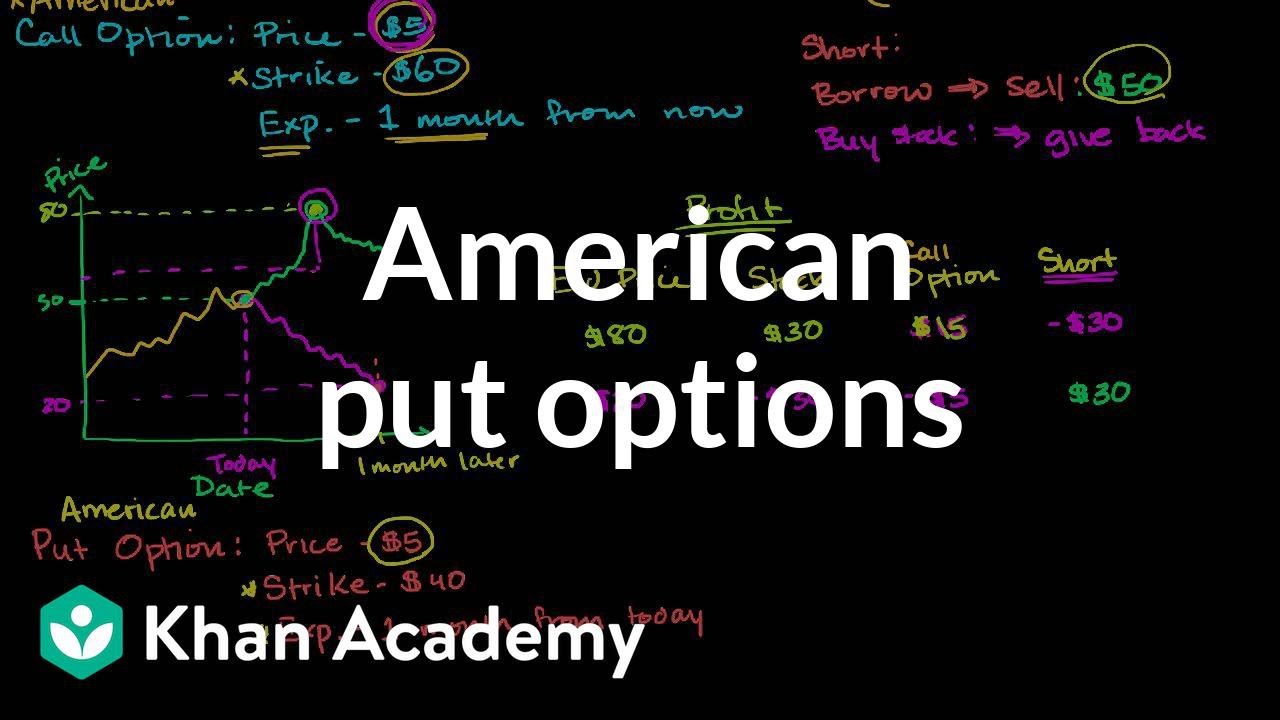 American put options | Finance & Capital Markets | Khan Academy