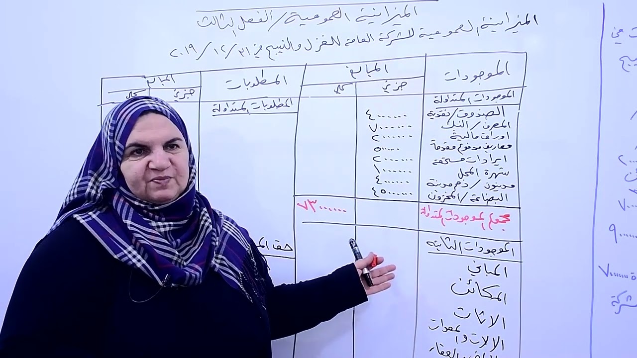الميزانية العمومية - الادارة المالية - الست نداء محمد اديب - السادس تجاري - قسم الادارة